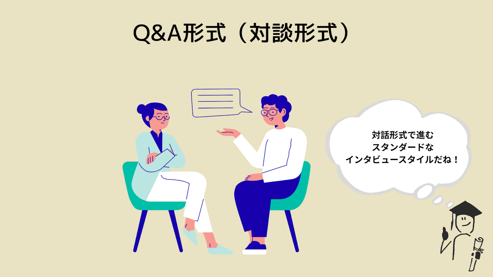 Q&A形式（対談形式）