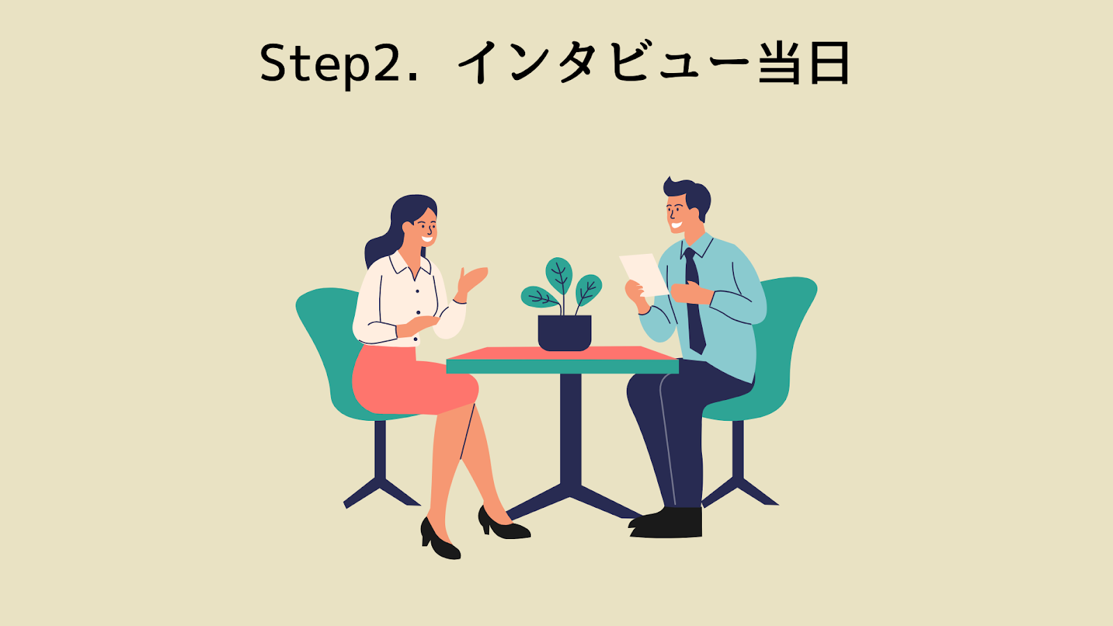 Step2．インタビュー当日
